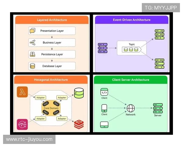 软硬件解耦趋势明显，系统扩展性与兼容性提升。